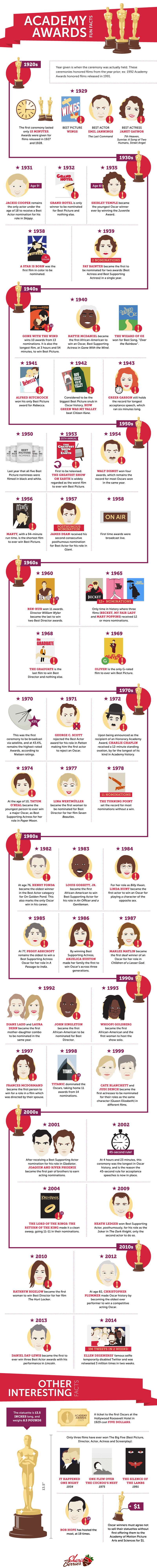Academy Awards Infographics by berries.com