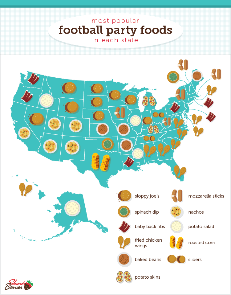 Most Popular Football Party Foods