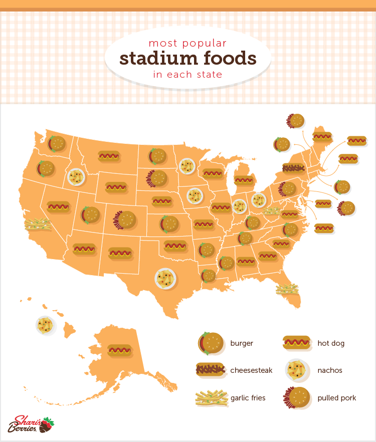 Most Popular Football Stadium Foods
