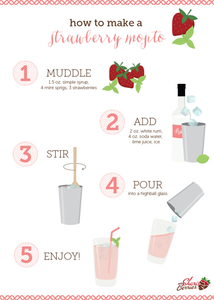 Recipes Garden Party Cocktails Shari's Berries Blog