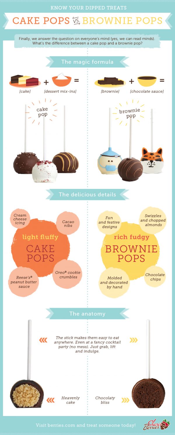 Cake Pops vs. Brownie Pops Shari's Berries Blog