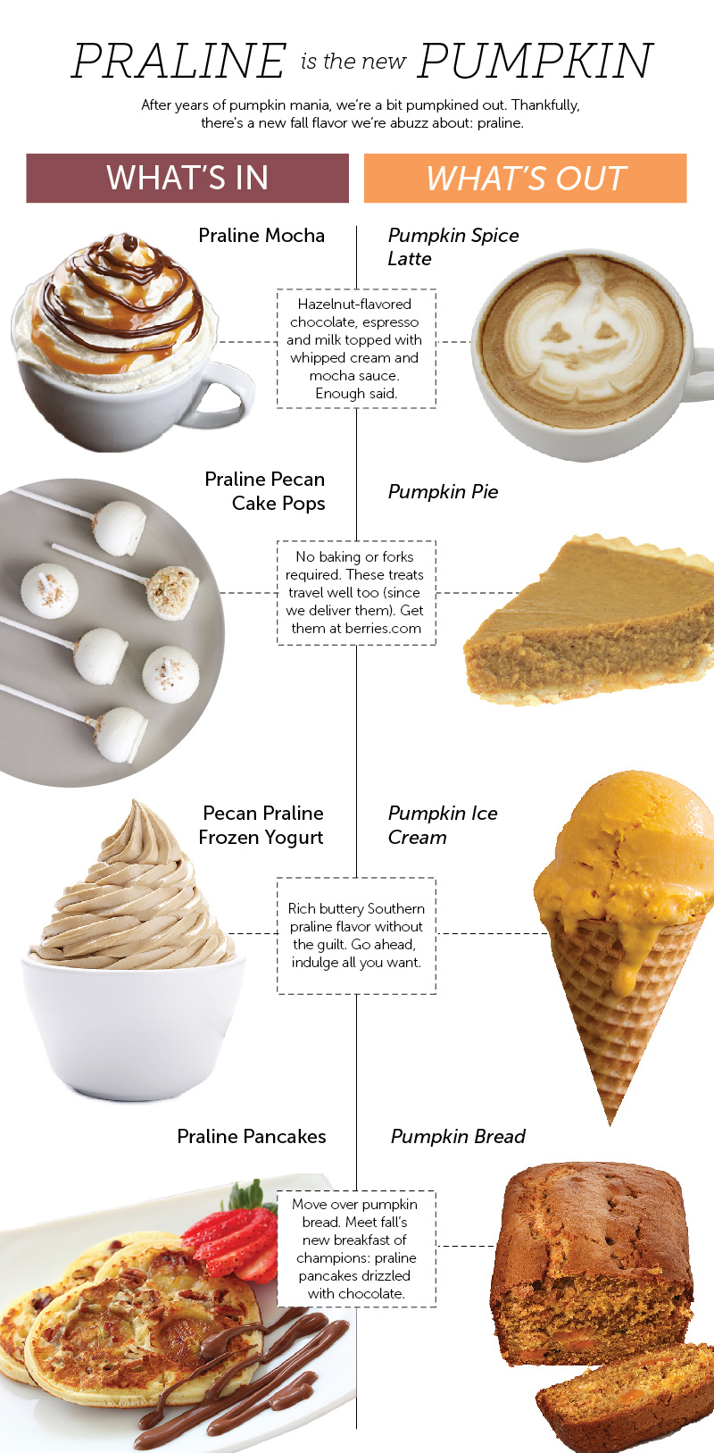 Praline is the new Pumpkin