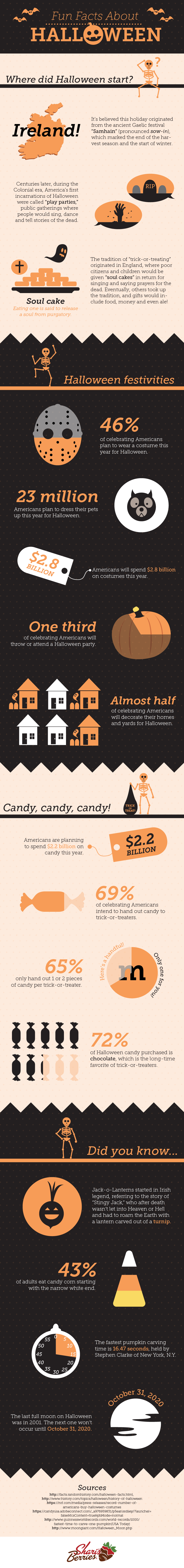 Fun facts about Halloween