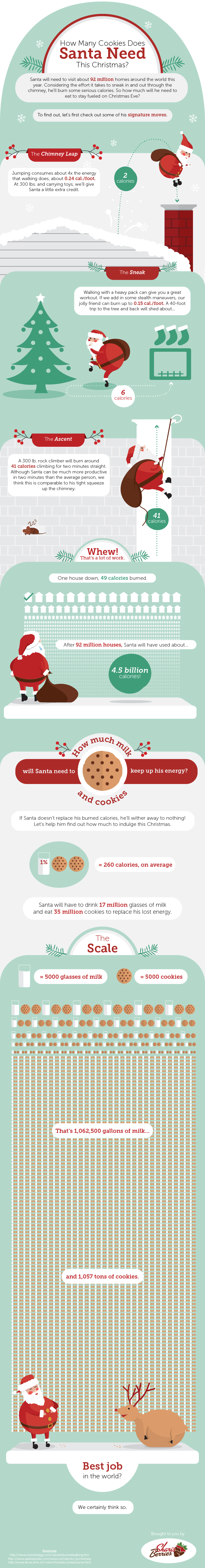 How Many Cookies Does Santa Need This Christmas