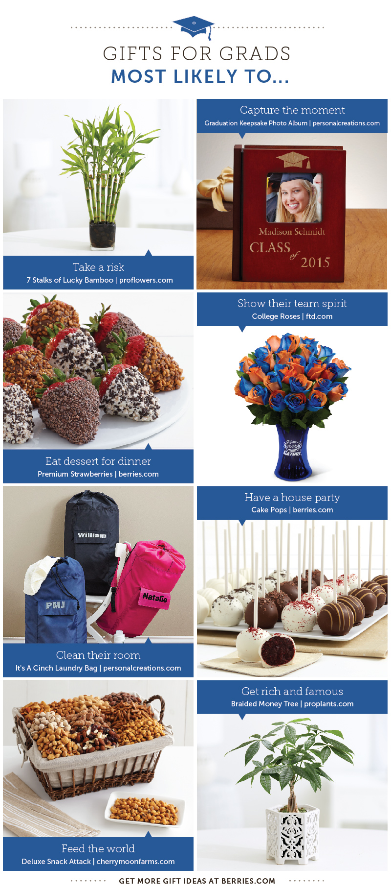 https://www.berries.com/blog/wp content/uploads///Grad Gift Guide