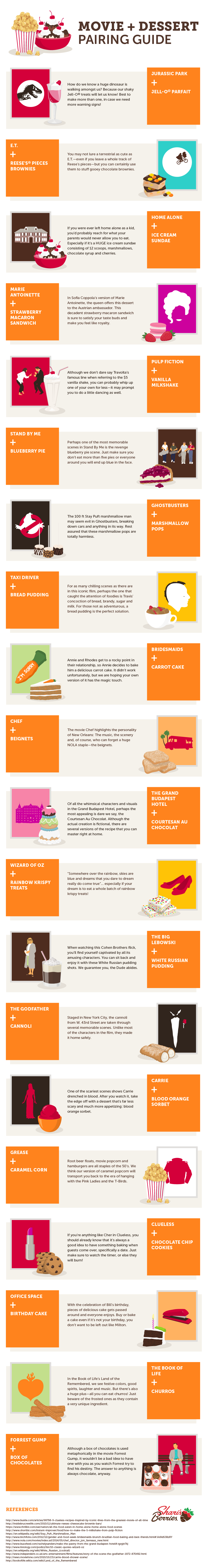 Movie and Dessert Pairing Guide