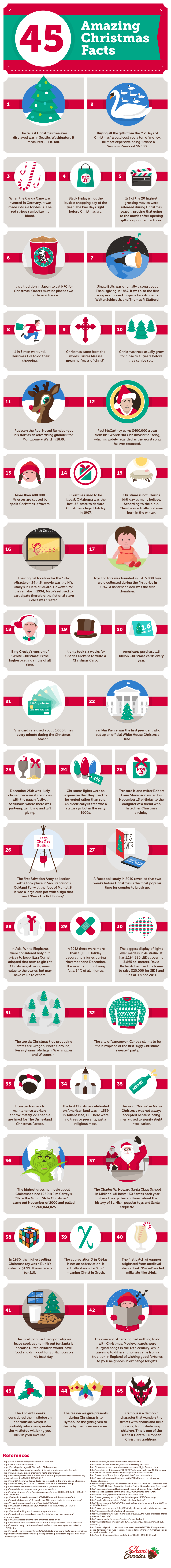 An infographic of 45 Christmas facts.