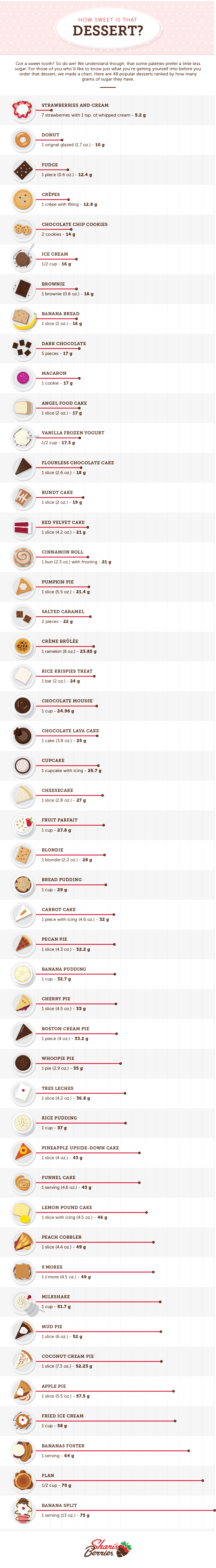 sweetest-desserts-rd1-01