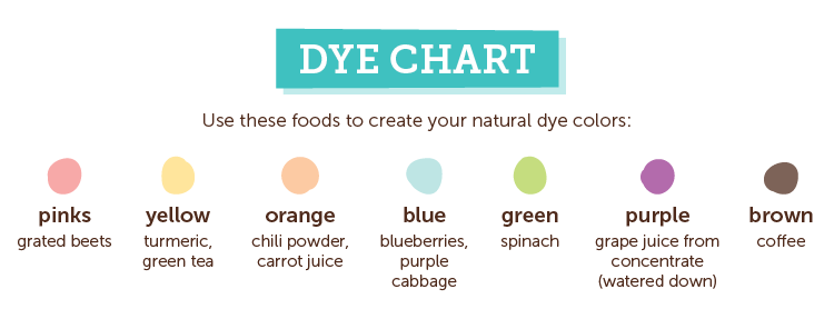 easter-eggs-dye-chart2