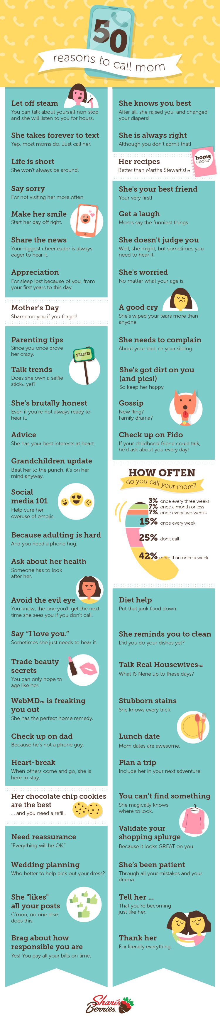 50 reasons to call mom infographic