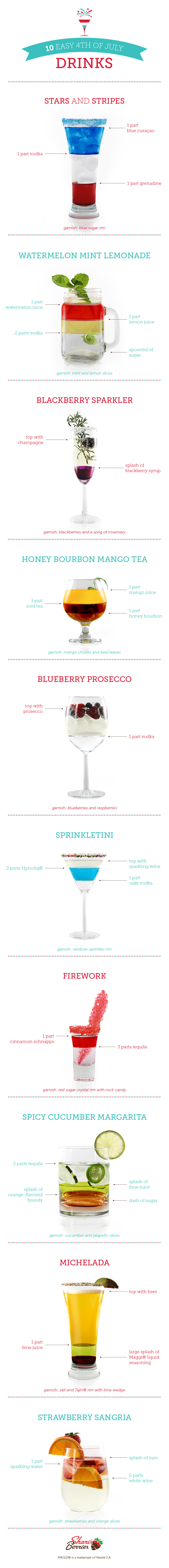 Infographic of 4th of July drink recipes