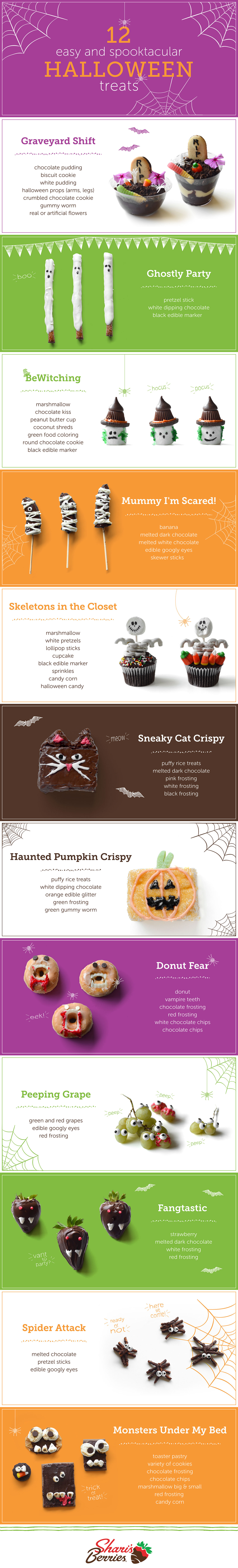 Halloween desserts shown on an infographic.