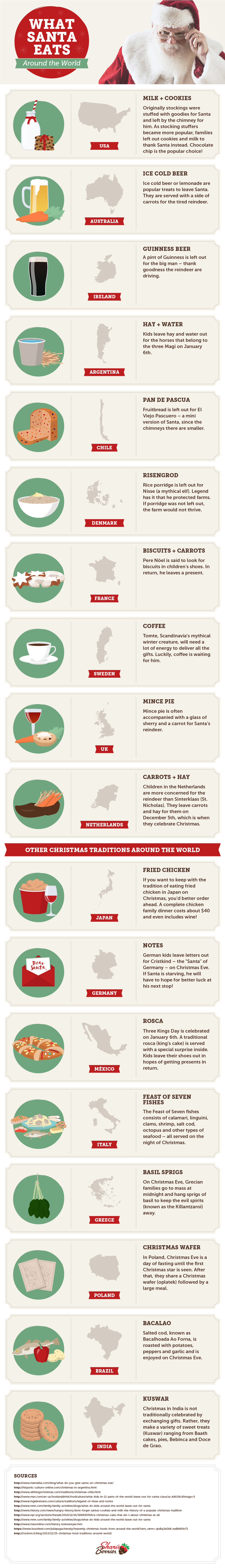 Infographic of what Santa Claus eats around the world on Christmas Eve.
