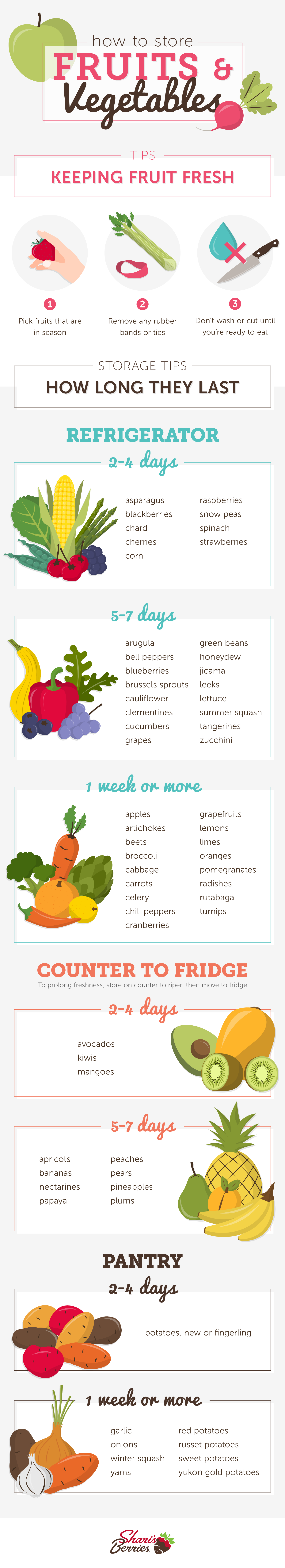 Fruits And Vegetables Chart