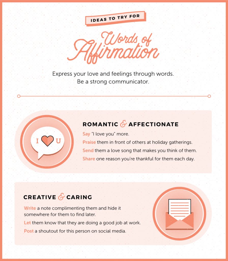 love languages infographic of words of affirmation