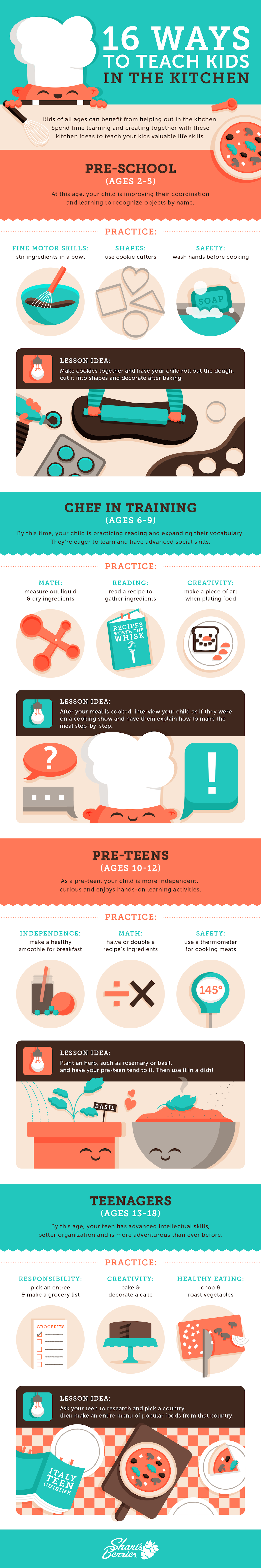 kids in the kitchen infographic