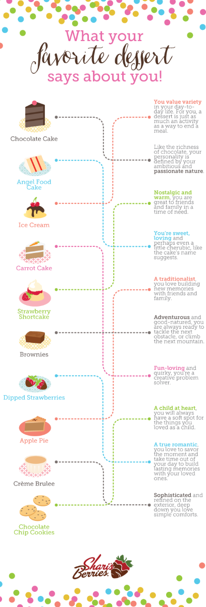 What your favorite desert says about you